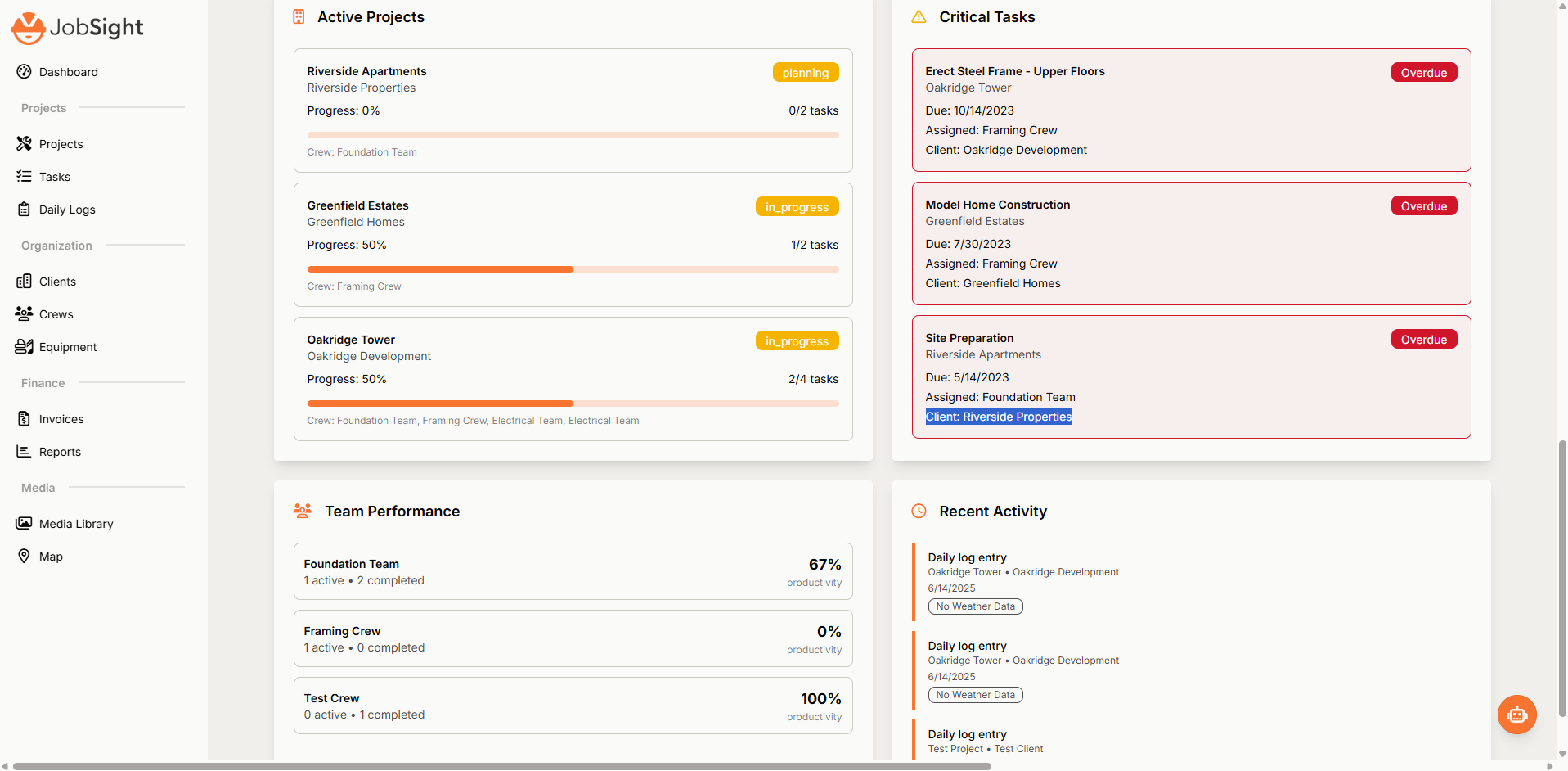 JobSight Project Dashboard showing active projects, critical tasks, team performance metrics, and recent activity timeline